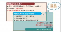 【收藏】國內(nèi)地下污水處理廠技術(shù)工藝路線盤點 【收藏】國內(nèi)地下污水處理廠技術(shù)工藝路線盤點